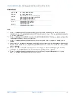 Preview for 81 page of NEC Express5800/A2040d Configuration Manual