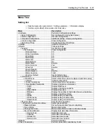 Предварительный просмотр 81 страницы NEC Express5800/B120a User Manual