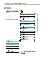 Preview for 80 page of NEC Express5800/B120b-d User Manual