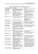 Preview for 35 page of NEC Express5800/B120b User Manual