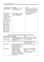 Preview for 36 page of NEC Express5800/B120b User Manual