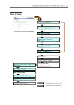 Preview for 145 page of NEC Express5800/B120b User Manual