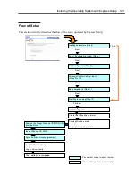 Preview for 167 page of NEC Express5800/B120b User Manual