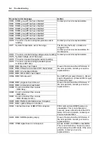 Preview for 228 page of NEC Express5800/B120b User Manual