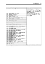 Preview for 229 page of NEC Express5800/B120b User Manual