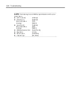 Preview for 260 page of NEC Express5800/B120b User Manual