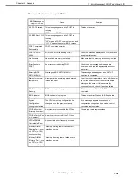 Preview for 157 page of NEC Express5800/B120g-h Maintenance Manual