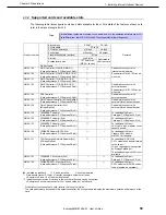 Preview for 59 page of NEC Express5800/E120d-M User Manual