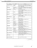 Предварительный просмотр 81 страницы NEC Express5800/E120f-M Maintenance Manual