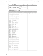 Предварительный просмотр 142 страницы NEC Express5800/E120f-M Maintenance Manual