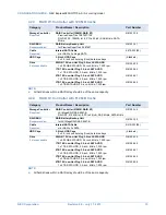 Preview for 15 page of NEC Express5800/GT110e-S Configuration Manual