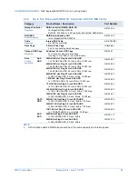 Preview for 23 page of NEC Express5800/GT110e-S Configuration Manual