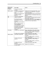 Preview for 225 page of NEC Express5800/iR110a-1H User Manual