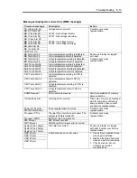 Preview for 235 page of NEC Express5800/iR110a-1H User Manual