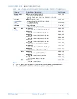 Preview for 16 page of NEC EXPRESS5800/R110d-1E Configuration Manual