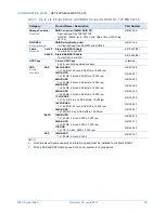 Preview for 20 page of NEC EXPRESS5800/R110d-1E Configuration Manual