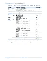 Preview for 21 page of NEC EXPRESS5800/R110d-1E Configuration Manual