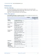 Preview for 27 page of NEC EXPRESS5800/R110d-1E Configuration Manual