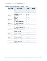 Preview for 29 page of NEC EXPRESS5800/R110d-1E Configuration Manual