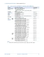 Preview for 21 page of NEC Express5800/R110g-1E System Configuration Manual