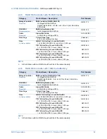 Preview for 32 page of NEC Express5800/R110g-1E System Configuration Manual