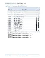 Preview for 43 page of NEC Express5800/R110g-1E System Configuration Manual