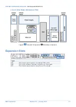 Предварительный просмотр 13 страницы NEC Express5800/R110h-1 System Configuration Manual