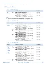 Предварительный просмотр 23 страницы NEC Express5800/R110h-1 System Configuration Manual