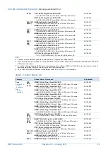 Preview for 24 page of NEC Express5800/R110h-1 System Configuration Manual