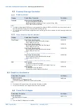 Preview for 28 page of NEC Express5800/R110h-1 System Configuration Manual