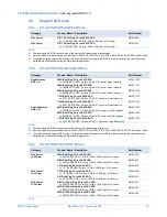 Предварительный просмотр 14 страницы NEC Express5800/R110j-1 System Configuration Manual