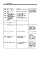 Preview for 312 page of NEC Express5800/R120b-1 User Manual