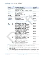 Preview for 23 page of NEC Express5800/R120d-1M Configuration Manual