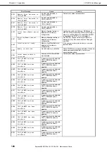 Предварительный просмотр 126 страницы NEC Express5800/R120e-1M Instruction Manual