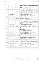 Preview for 147 page of NEC Express5800/R120e-1M Instruction Manual