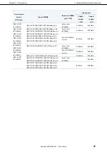 Preview for 67 page of NEC Express5800/R120e-2M User Manual