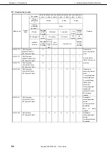 Preview for 94 page of NEC Express5800/R120e-2M User Manual