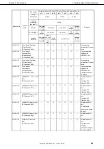 Preview for 95 page of NEC Express5800/R120e-2M User Manual