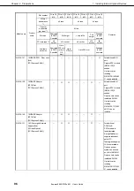 Preview for 96 page of NEC Express5800/R120e-2M User Manual