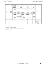 Preview for 97 page of NEC Express5800/R120e-2M User Manual