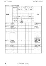 Preview for 98 page of NEC Express5800/R120e-2M User Manual