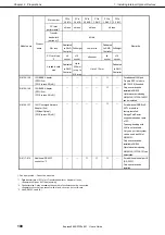 Preview for 100 page of NEC Express5800/R120e-2M User Manual