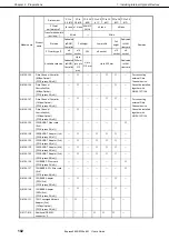 Preview for 102 page of NEC Express5800/R120e-2M User Manual