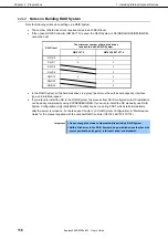 Preview for 116 page of NEC Express5800/R120e-2M User Manual