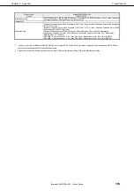 Preview for 153 page of NEC Express5800/R120e-2M User Manual