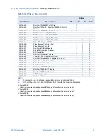 Предварительный просмотр 31 страницы NEC Express5800/R120f-1E System Configuration Manual