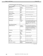 Preview for 80 page of NEC Express5800/R120f-1M Maintenance Manual