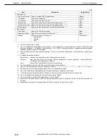 Preview for 110 page of NEC Express5800/R120f-1M Maintenance Manual