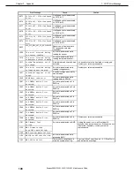 Preview for 148 page of NEC Express5800/R120f-1M Maintenance Manual