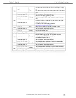 Preview for 171 page of NEC Express5800/R120f-1M Maintenance Manual